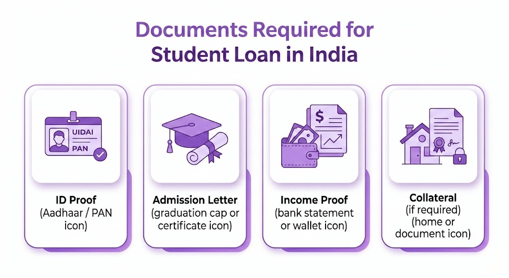 What documents are required for Student loan in India